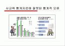대한민국의 사교육 실태 12페이지