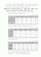 대구지역전통산업과첨단산업의국제화전략의비교 5페이지
