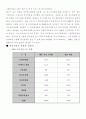대구지역전통산업과첨단산업의국제화전략의비교 9페이지