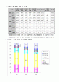 대구지역전통산업과첨단산업의국제화전략의비교 10페이지