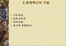 경영학_발표 12페이지