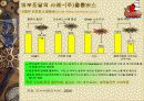경영학_발표 16페이지