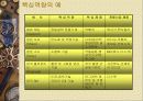 경영학_발표 22페이지