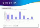 경제성장과소득분배찬성 5페이지