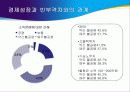 경제성장과소득분배찬성 12페이지