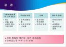 경제성장과소득분배찬성 15페이지