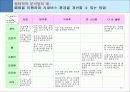브레인스토밍 16페이지