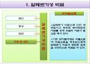 알레르기성 질병관리 9페이지