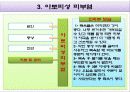 알레르기성 질병관리 29페이지