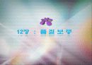 12장 품 질 보 증 1페이지