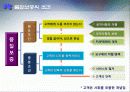 12장 품 질 보 증 5페이지