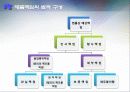 12장 품 질 보 증 22페이지