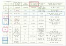 몸을 이루는 원소의 모든 것 무기질(mineral) 8페이지