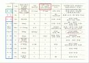 몸을 이루는 원소의 모든 것 무기질(mineral) 9페이지