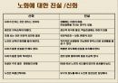 노화와 장수생활과 건강 3페이지