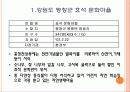 생태도시의 비교를 통한 정책 및 시사점 64페이지