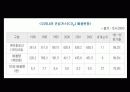 Stop! Global Warming 39페이지