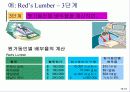 원가관리의 기초 10페이지