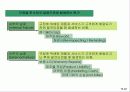 원가관리의 기초 22페이지