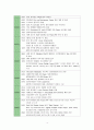 iriver 아이리버 기업소개 [환경분석, SWOT, 4P, STP]분석 4페이지