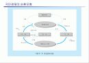 국민경제의 구조와 측정 13페이지