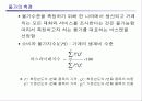 국민경제의 구조와 측정 31페이지