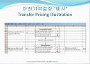 경영통제시스템, 이전가격 결정 및 다국적 측면 25페이지