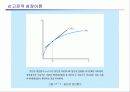 경제성장(신고전적 성장이론 자본 내생적 성장이론) 5페이지