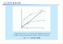 경제성장(신고전적 성장이론 자본 내생적 성장이론) 14페이지