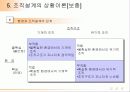 7장 조직의 설계와 유형 20페이지