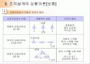 7장 조직의 설계와 유형 24페이지