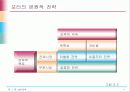 생산전략 사업전략 경쟁우선순위 포지셔닝 전략 11페이지