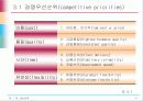 생산전략 사업전략 경쟁우선순위 포지셔닝 전략 13페이지