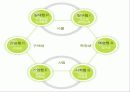 Holland 진로 및 적성 탐색 검사  11페이지