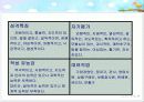 Holland 진로 및 적성 탐색 검사  26페이지