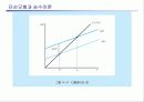 제3장 국민소득의 결정 10페이지