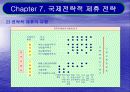 국제전략적 제휴 전략 8페이지