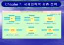 국제전략적 제휴 전략 17페이지