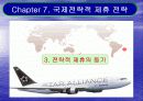 국제전략적 제휴 전략 21페이지
