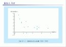 인플레이션과 물가안정정책 12페이지