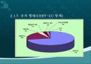 보안/ 해킹의 기본 원리 21페이지