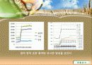인구 및 국토면적 변화에 따른 온난화 지표 7페이지