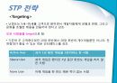 NINTENDO DS Lite 마케팅 성공사례 11페이지