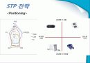 NINTENDO DS Lite 마케팅 성공사례 12페이지