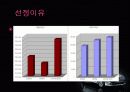 현대자동차 미국시장진출 마케팅 성공사례 4페이지