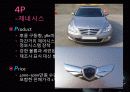 현대자동차 미국시장진출 마케팅 성공사례 20페이지