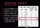 현대자동차 미국시장진출 마케팅 성공사례 35페이지