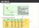 커피시장분석 6페이지