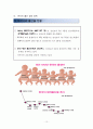 저 출산 문제와 출산율 장려정책 10페이지