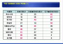 지질 (Lipid) 9페이지